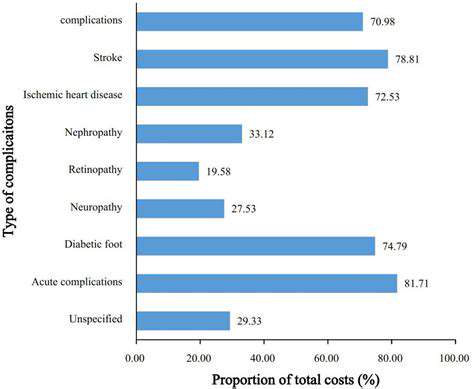 PotentialComplicationsandRelatedCosts