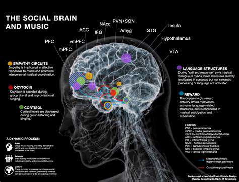 TheImpactofSoundonBrainwaves