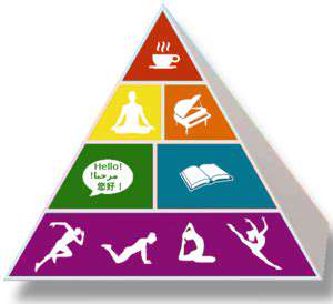 Non-PharmacologicalInterventionsforRBDManagement