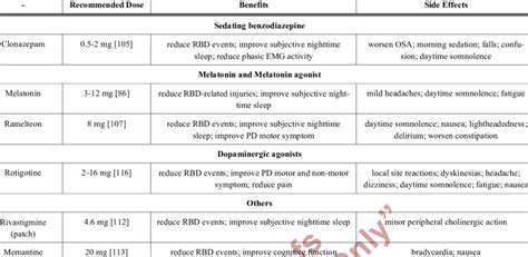 PharmacologicalTreatmentsforRBD